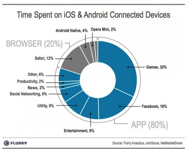 Device connection comparisons chart